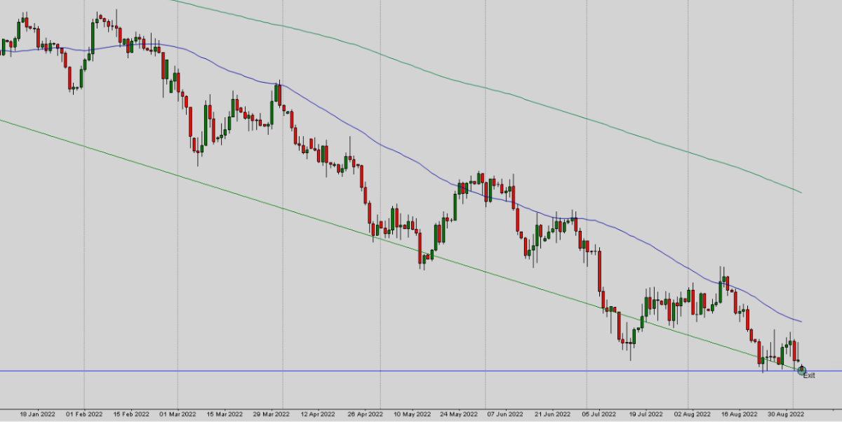 How to Start Risk-Free Without Risking a Single Penny